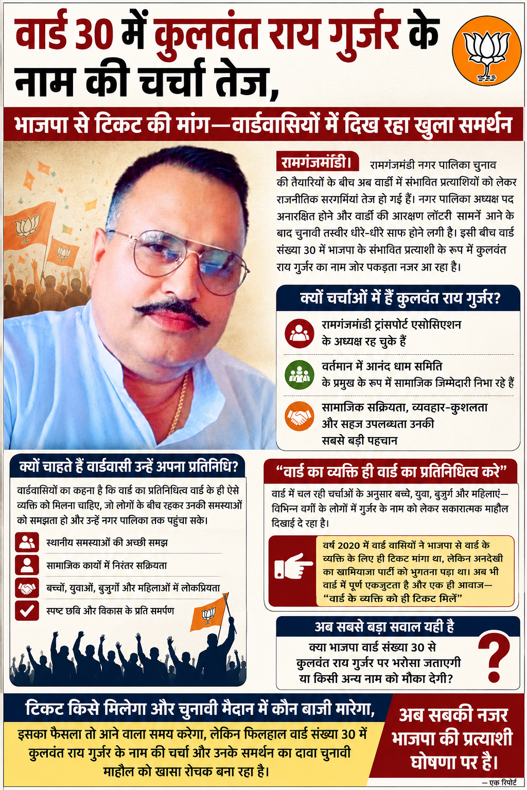 वार्ड 30 में कुलवंत राय गुर्जर के नाम की चर्चा तेज, भाजपा से टिकट की मांग—वार्डवासियों में दिख रहा खुला समर्थन
